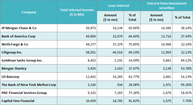 An Analyst's Guide To Evaluating Banking Stocks: Part 2 - IRIS Business